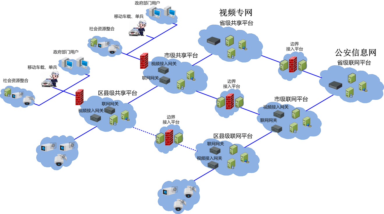 國(guó)標(biāo)聯(lián)網(wǎng)解決方案.png